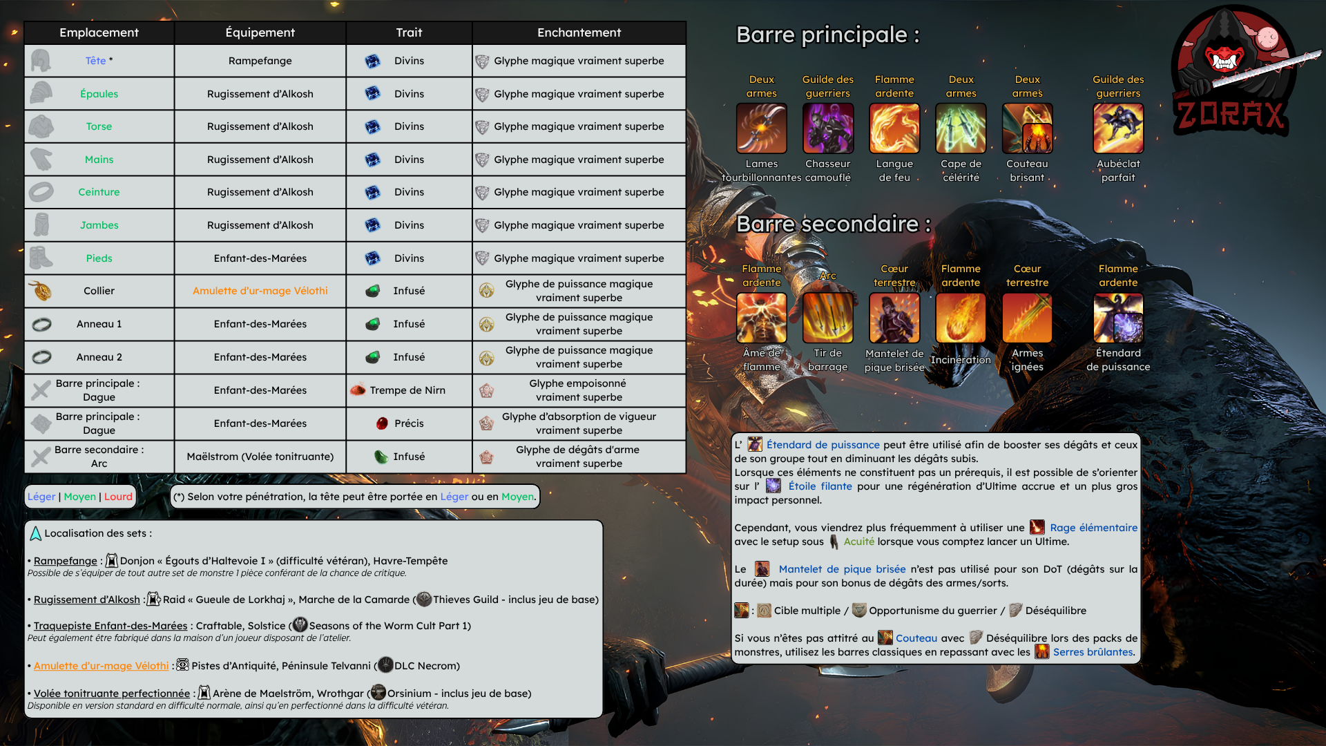 Build Trash Arc Pur Chevalier-dragon Magie Support Langue de feu DPS PvE U50