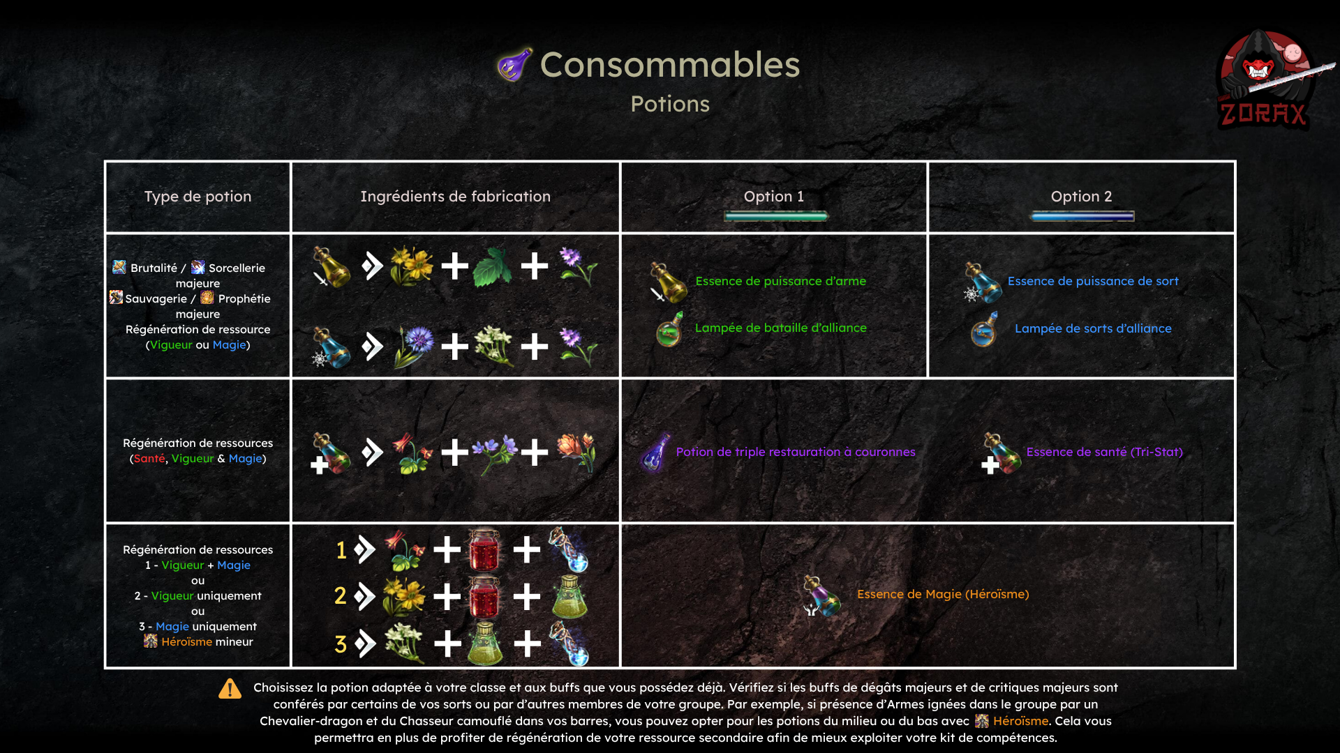 Liste des potions meta TESO