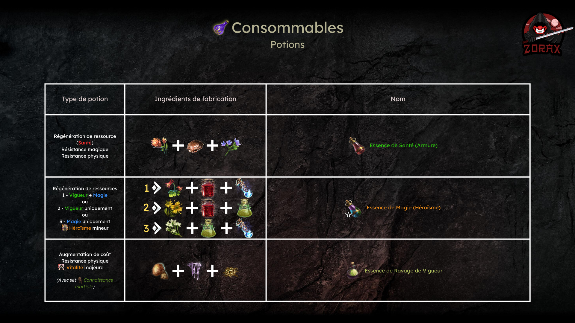 Liste des potions meta Loup-garou TESO