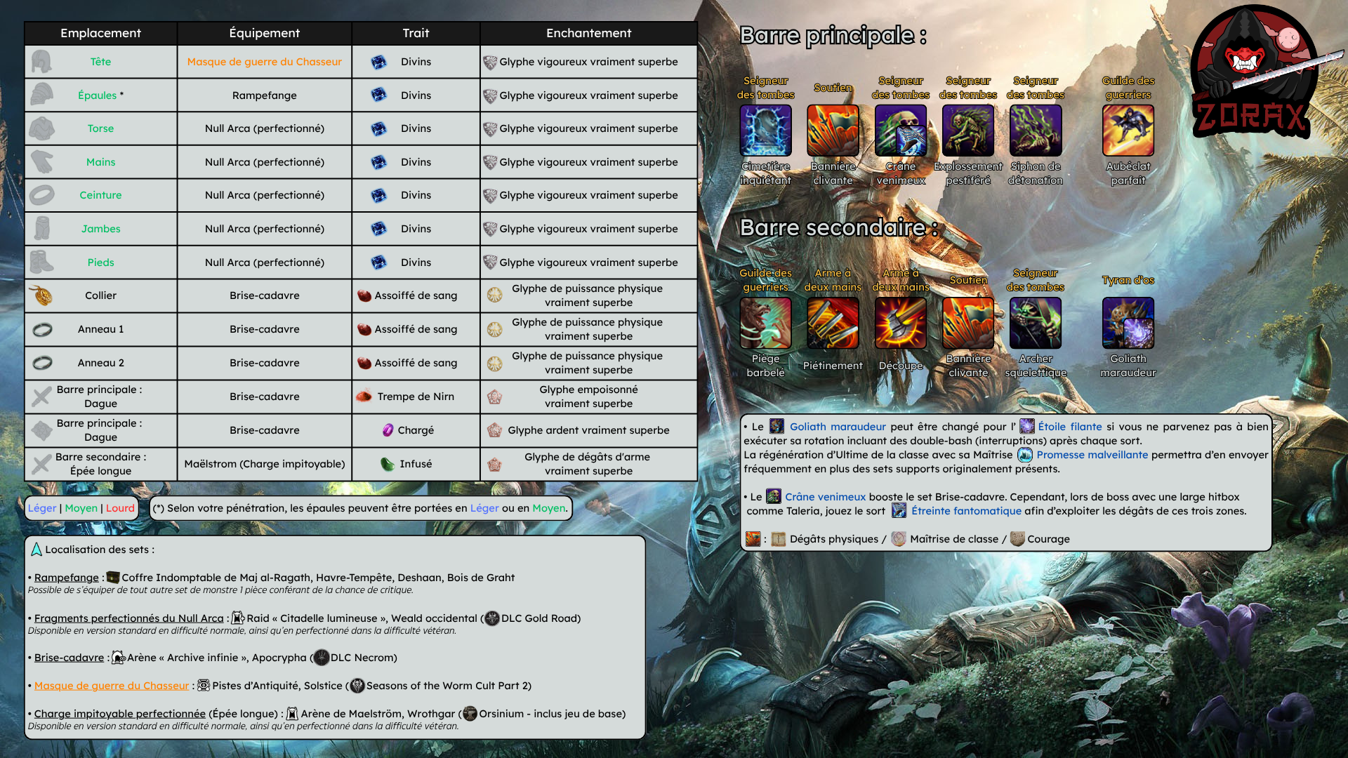 Build Boss Warmask Pur Necromancien Vigueur DPS PvE U50