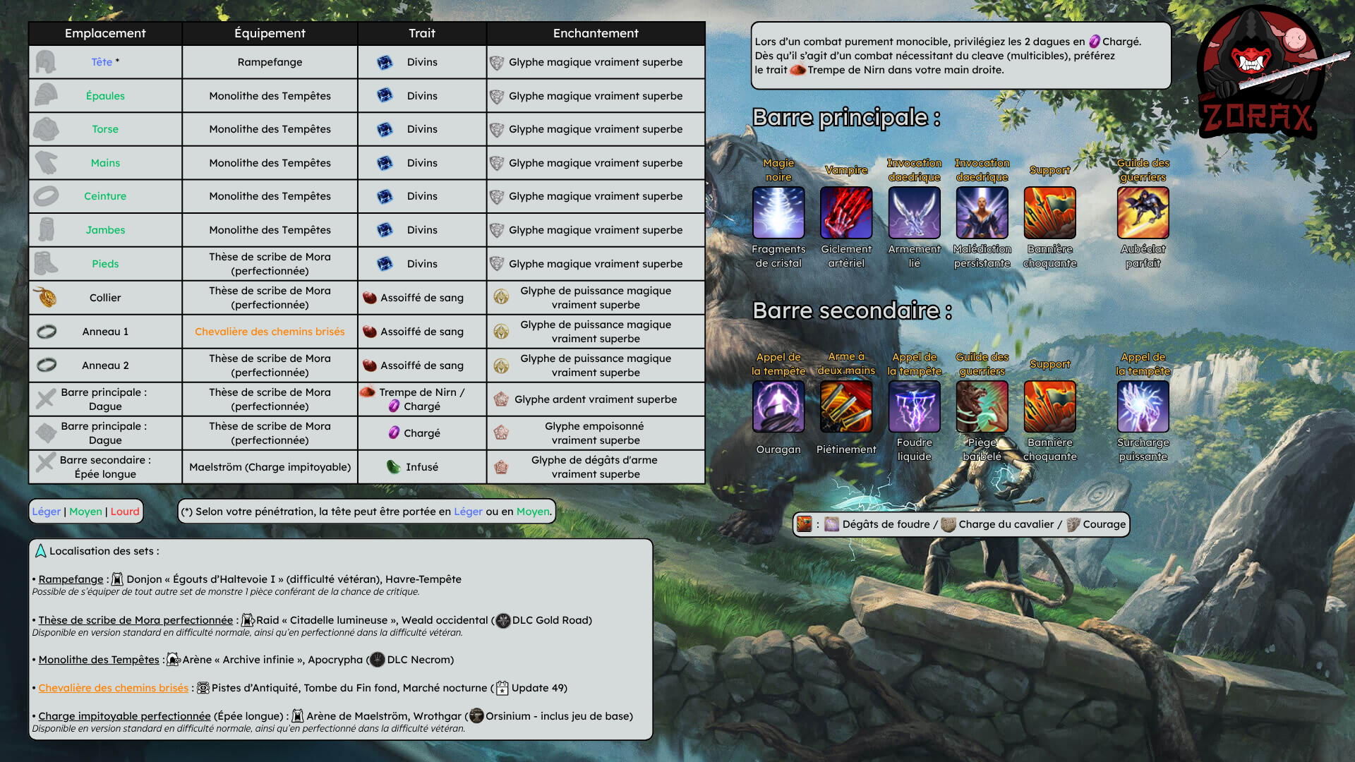 Build Boss Signet Pur Sorcier Magie Vampire DPS PvE U50