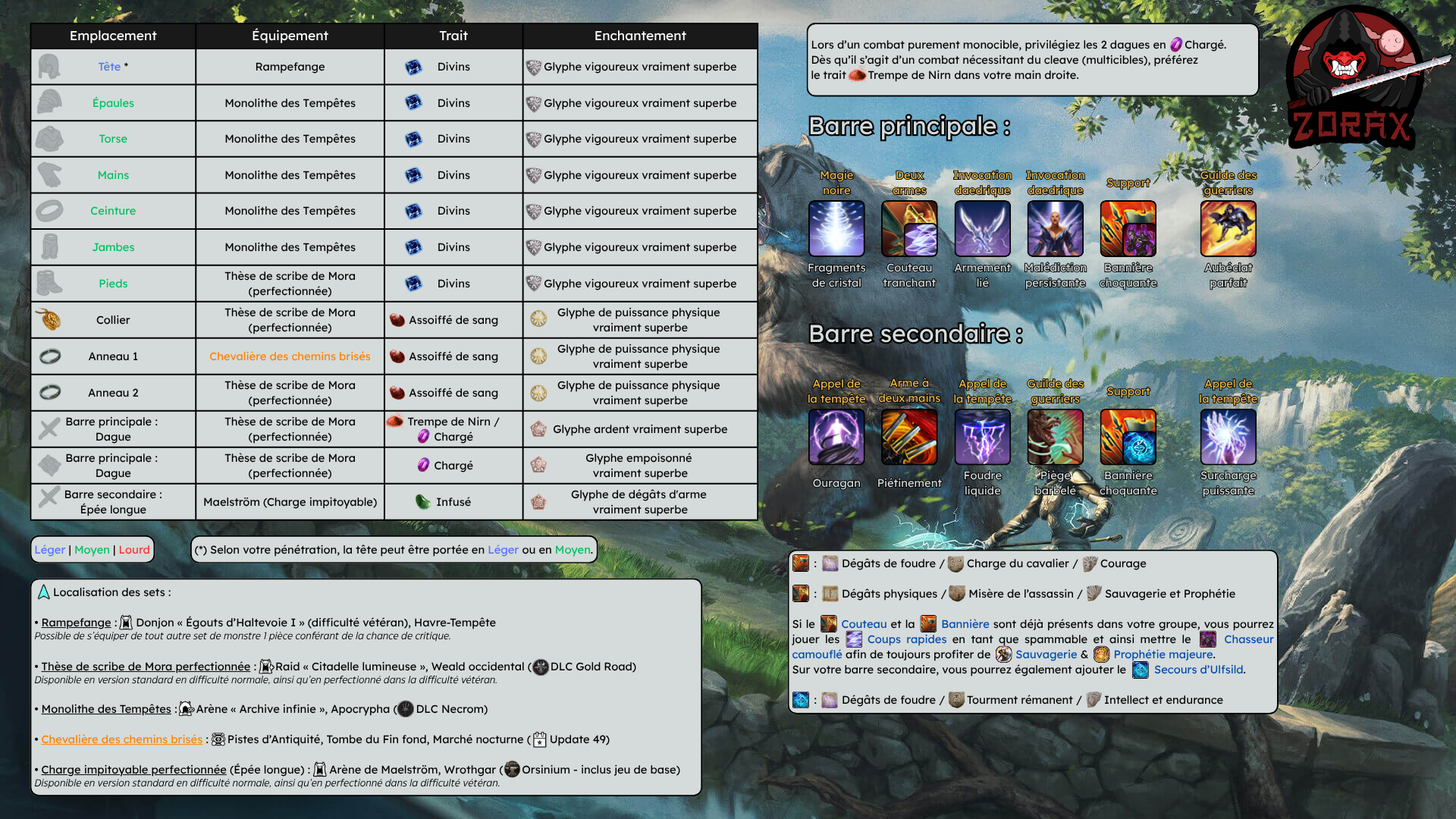 Build Boss Signet Pur Sorcier Vigueur DPS PvE U50